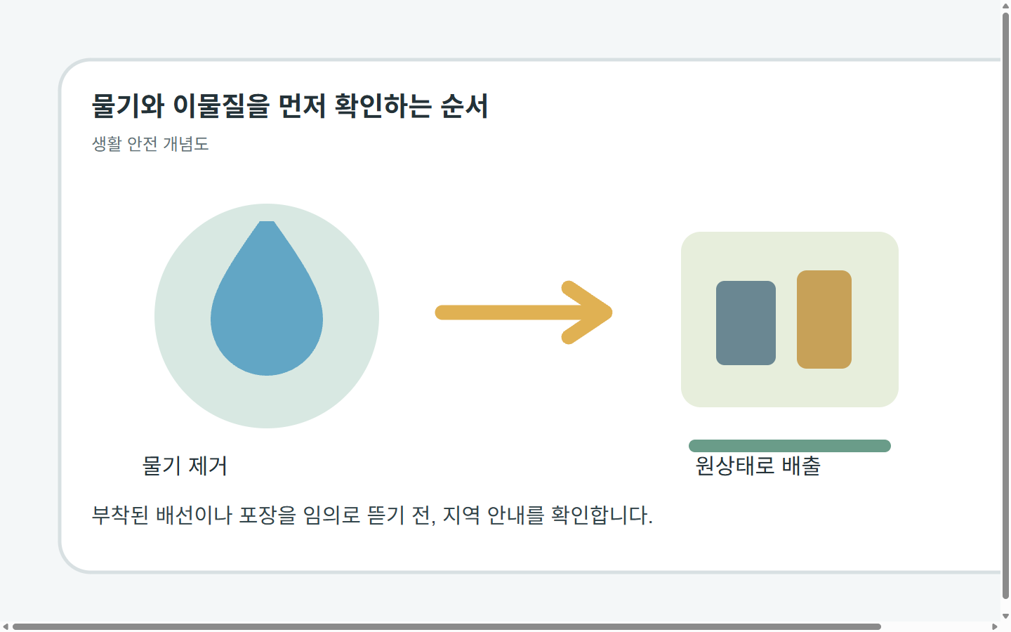 물기를 제거한 폐건전지를 원상태로 전용 수거함에 배출하는 개념도