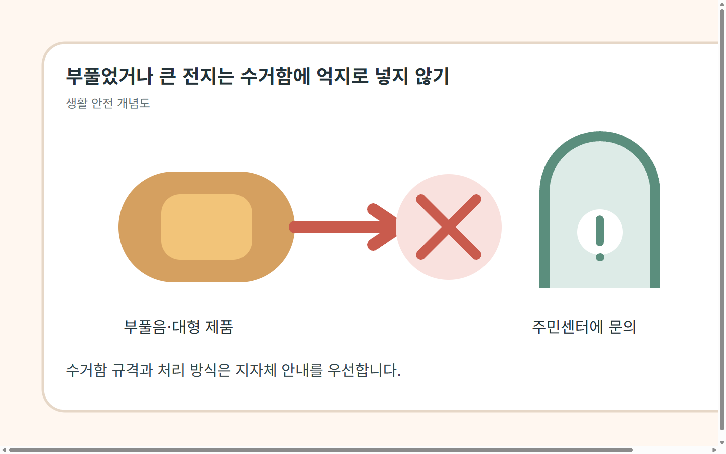 부풀었거나 큰 보조배터리는 수거함에 억지로 넣지 않고 주민센터에 문의하는 개념도