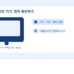 낯선 로그인 기기의 정보와 최근 사용 기록을 대조하는 구글 계정 보안 개념도