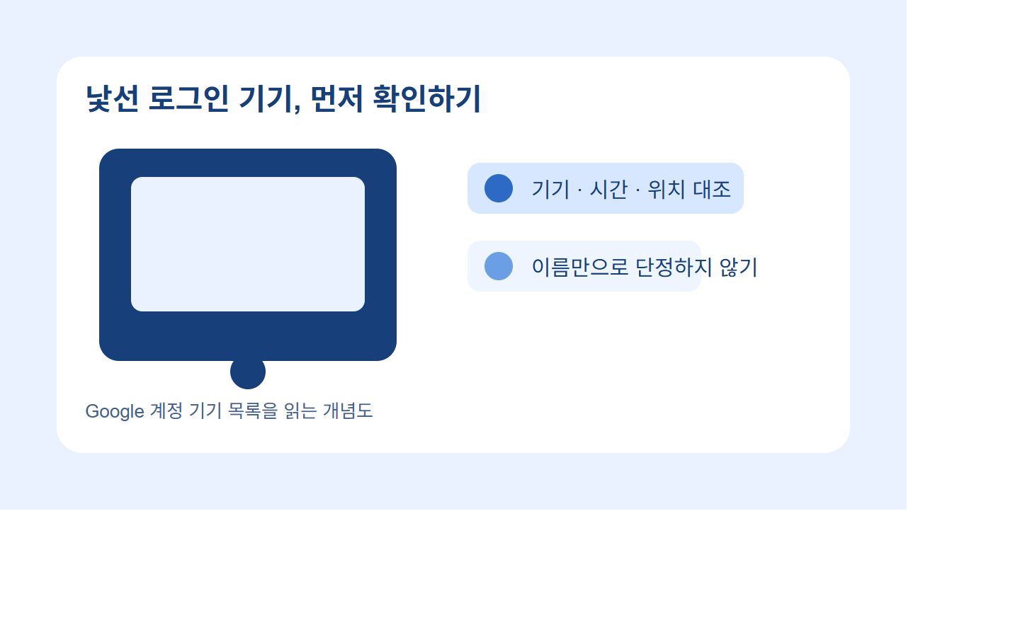 낯선 로그인 기기의 정보와 최근 사용 기록을 대조하는 구글 계정 보안 개념도