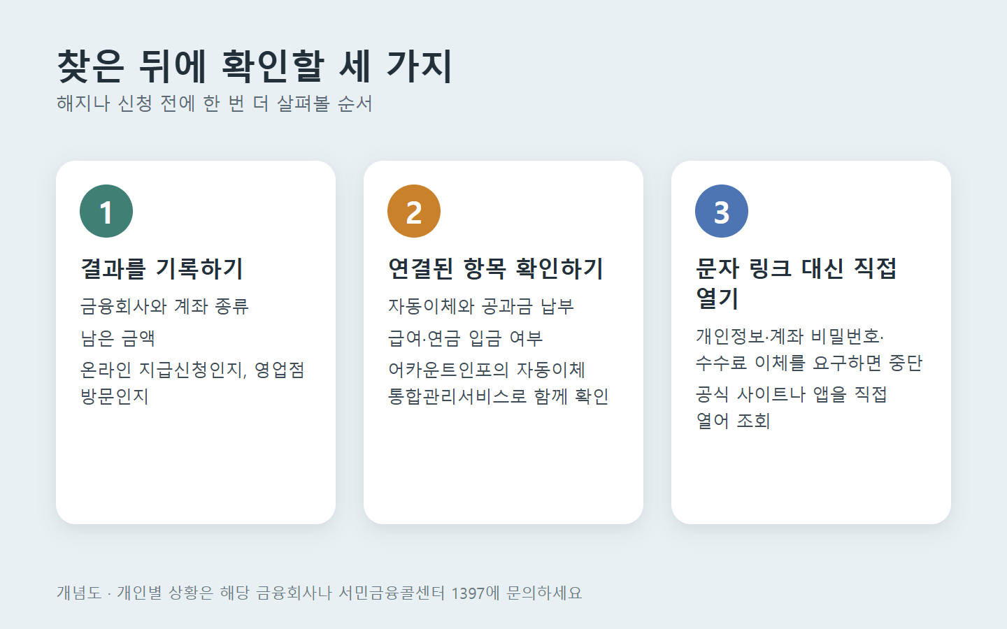 결과 기록, 연결된 자동이체 확인, 문자 링크 대신 공식 사이트 직접 열기를 순서대로 보여주는 개념도