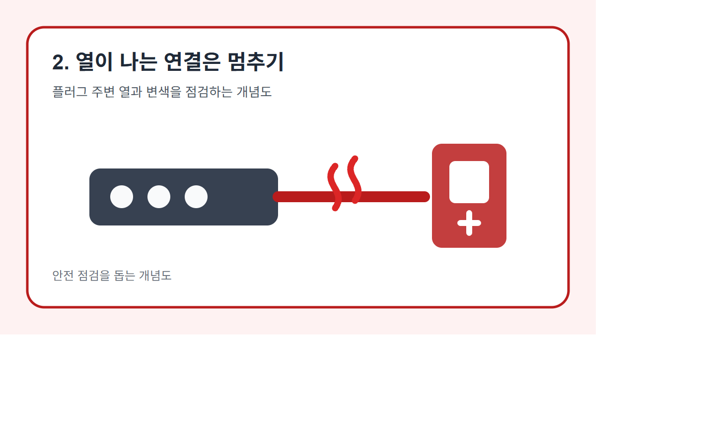 플러그 주변의 열과 변색을 확인하는 안전 개념도