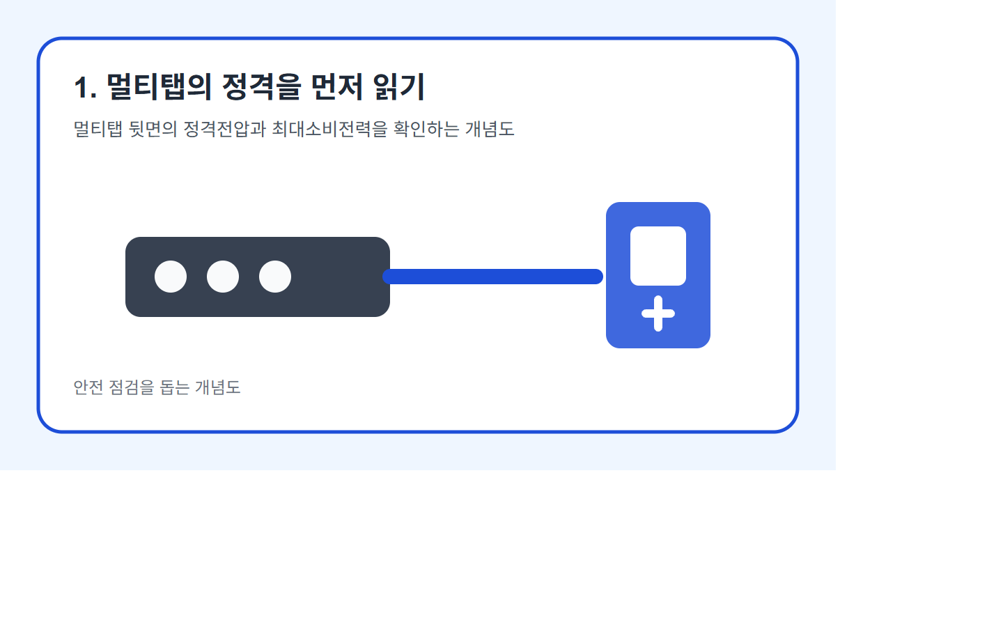 멀티탭의 정격전압과 최대소비전력을 읽는 안전 개념도