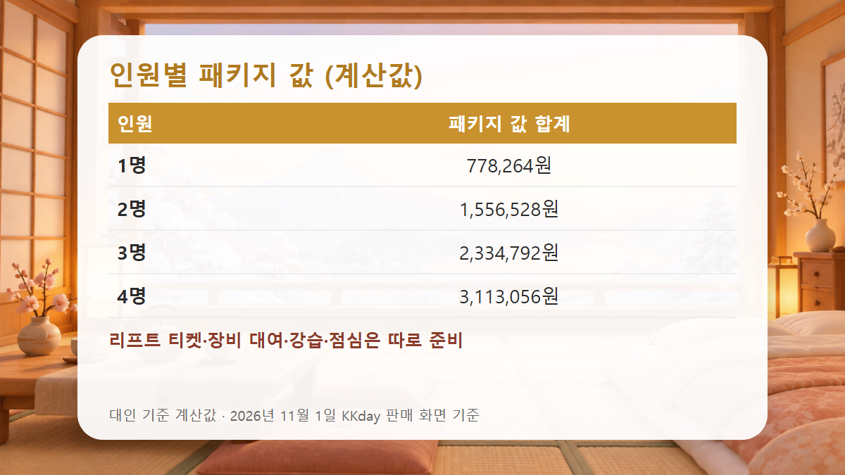 군마 스키 패키지 인원별 패키지 값과 따로 준비할 비용을 정리한 도표