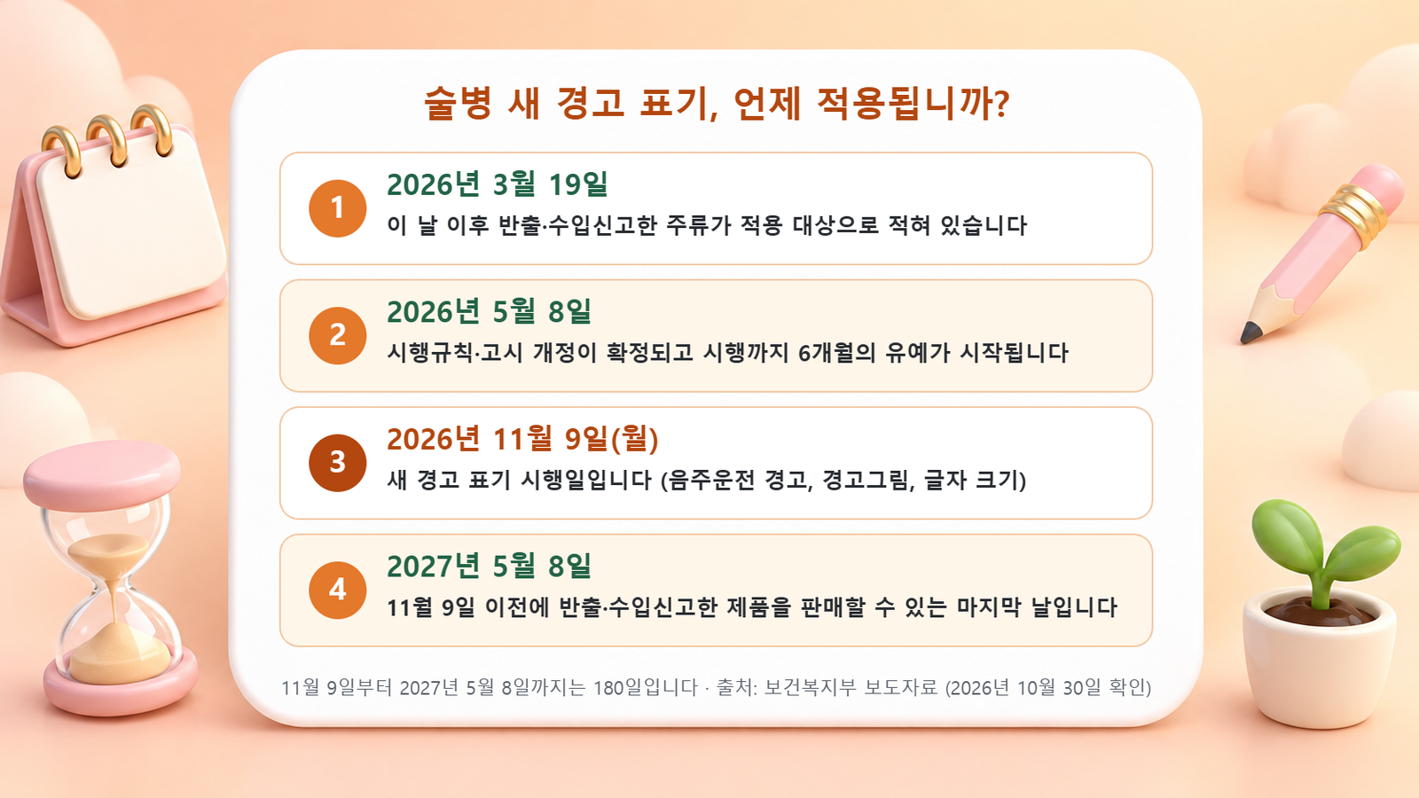 2026년 3월 19일, 5월 8일, 11월 9일, 2027년 5월 8일로 이어지는 술병 새 경고 표기 적용 일정