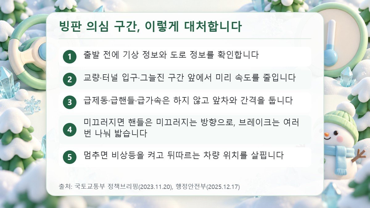 빙판 의심 구간에서 출발 전 확인, 사전 감속, 급조작 금지, 미끄러졌을 때 대처, 멈춘 뒤 비상등 켜기의 5단계 체크리스트