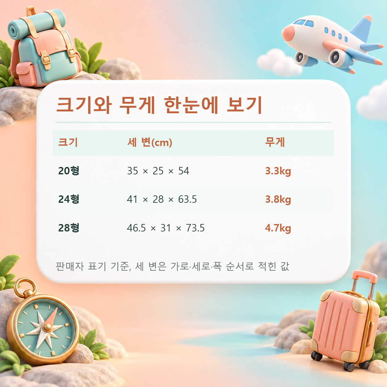 레븐 캐리어 20형 35×25×54cm 3.3kg, 24형 41×28×63.5cm 3.8kg, 28형 46.5×31×73.5cm 4.7kg을 정리한 표