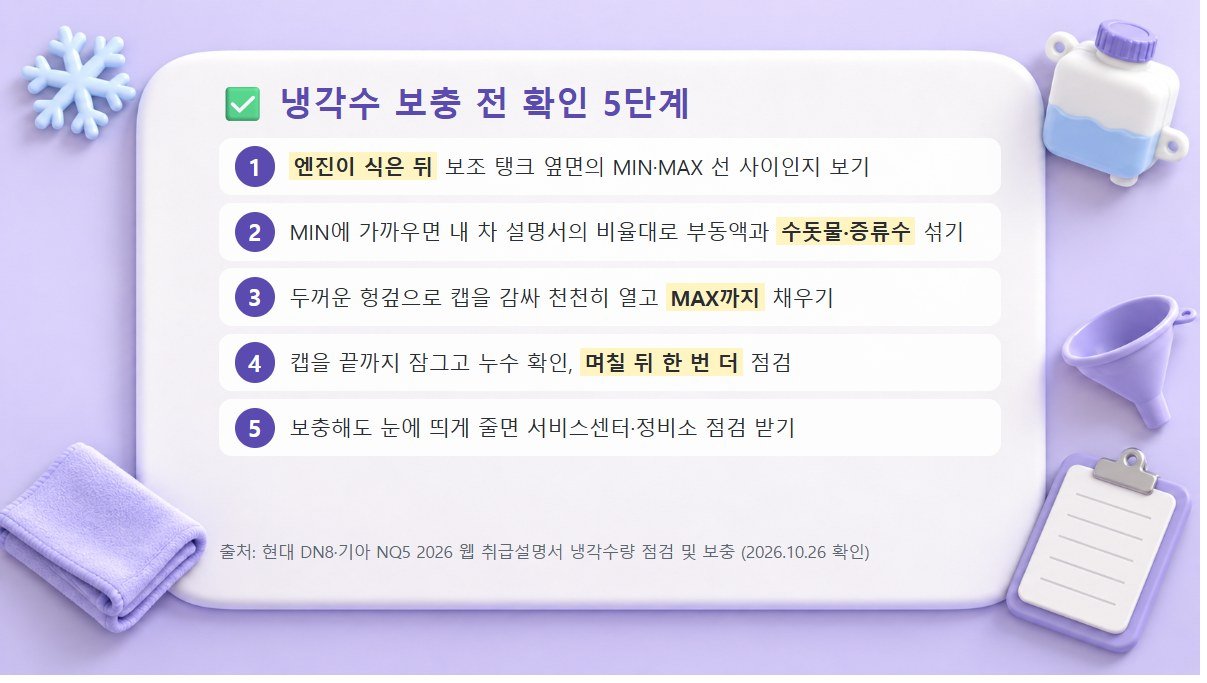 엔진이 식은 뒤 MIN·MAX 확인, 비율대로 혼합, 캡 열기, 잠그고 재점검, 계속 줄면 정비소 점검의 5단계 확인표