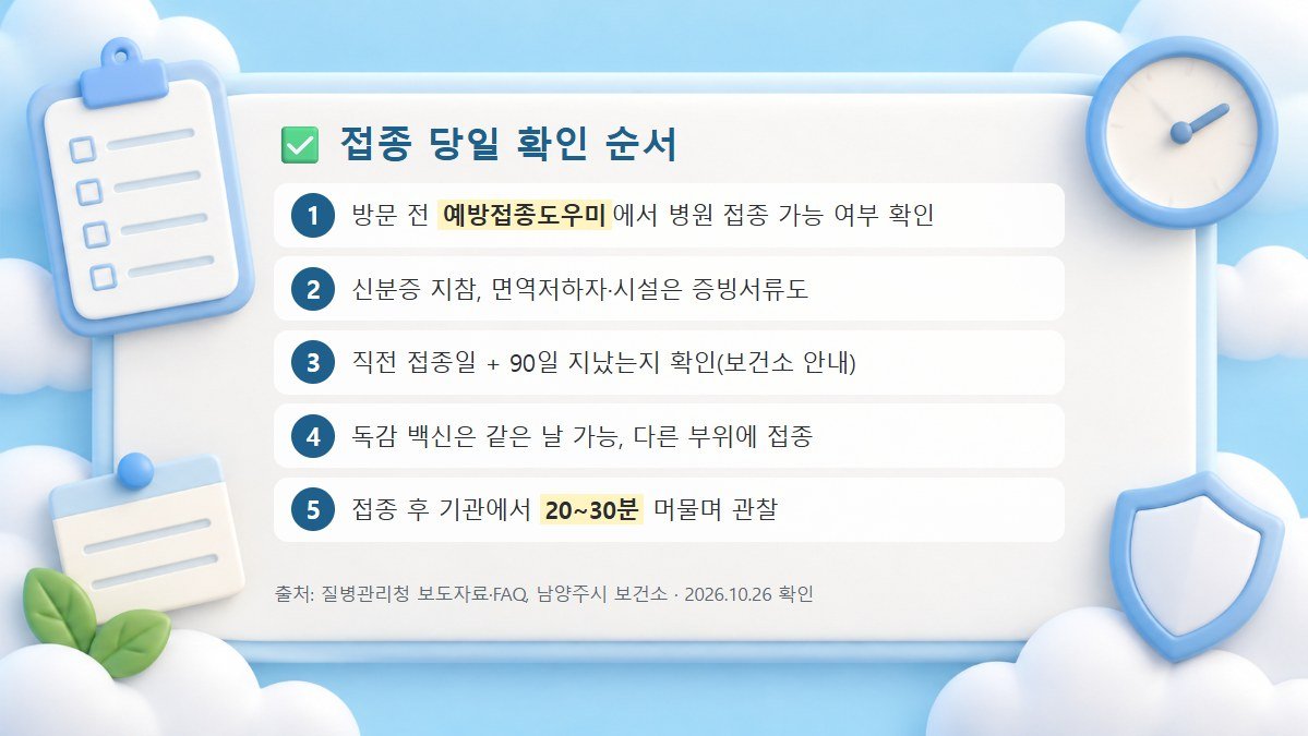 코로나 백신 접종 당일 확인 순서 5단계 접종 당일 확인 순서 5단계: 병원 접종 가능 여부 확인, 신분증 지참, 직전 접종 90일 확인, 독감 백신 동시접종 시 다른 부위, 접종 후 20~30분 관찰