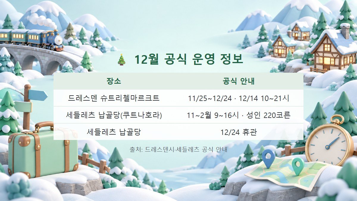 드레스덴 슈트리첼마르크트와 세들레츠 납골당의 12월 공식 운영 정보를 정리한 3D 카드