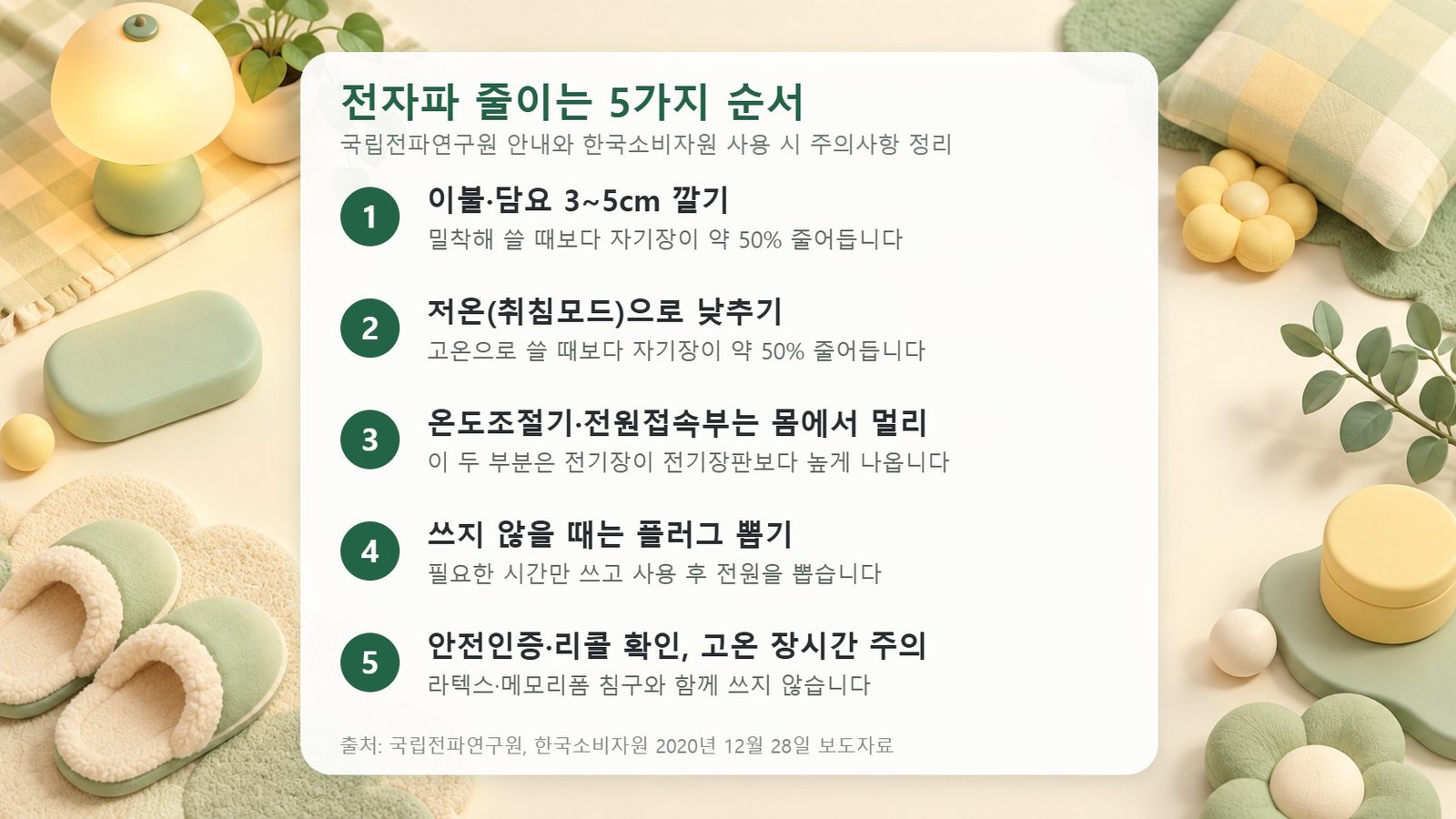 전기장판 전자파 줄이는 5가지 순서 전기장판 전자파를 줄이는 5가지 순서 체크리스트: 이불 깔기, 저온 사용, 조절기 멀리 두기, 플러그 뽑기, 안전인증 확인