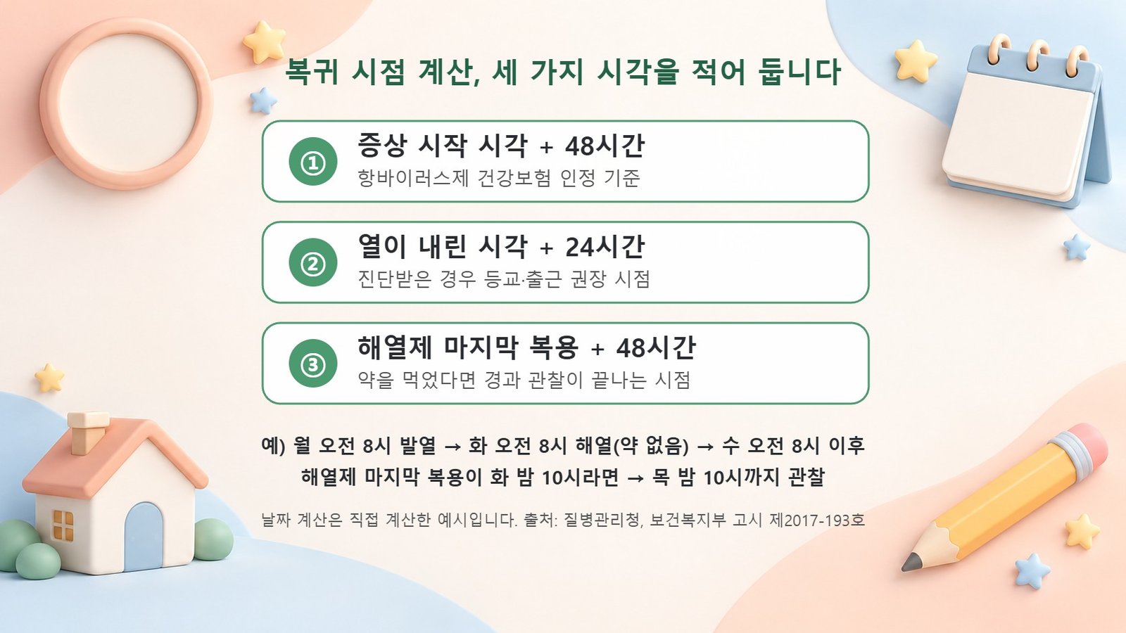 독감 약 건강보험 기준 48시간, 열이 내린 뒤 24시간, 해열제 마지막 복용 후 48시간을 정리한 복귀 시점 계산 3단계 체크리스트