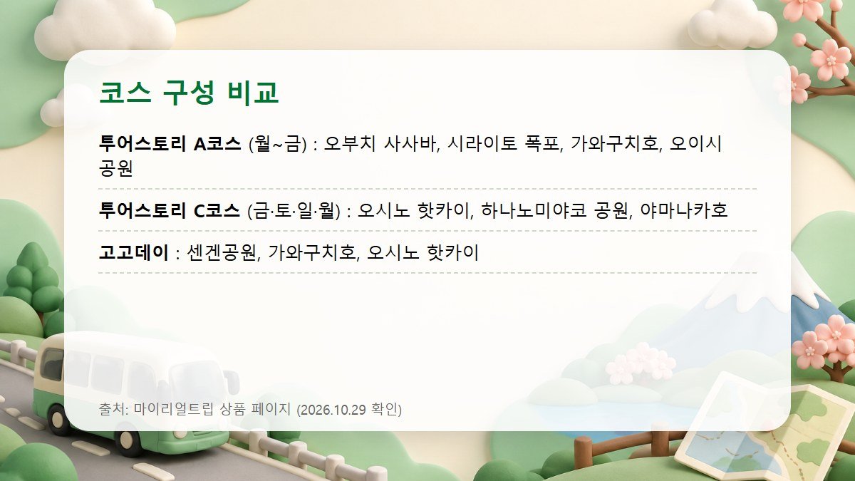 후지산 버스투어 코스 구성 비교 카드