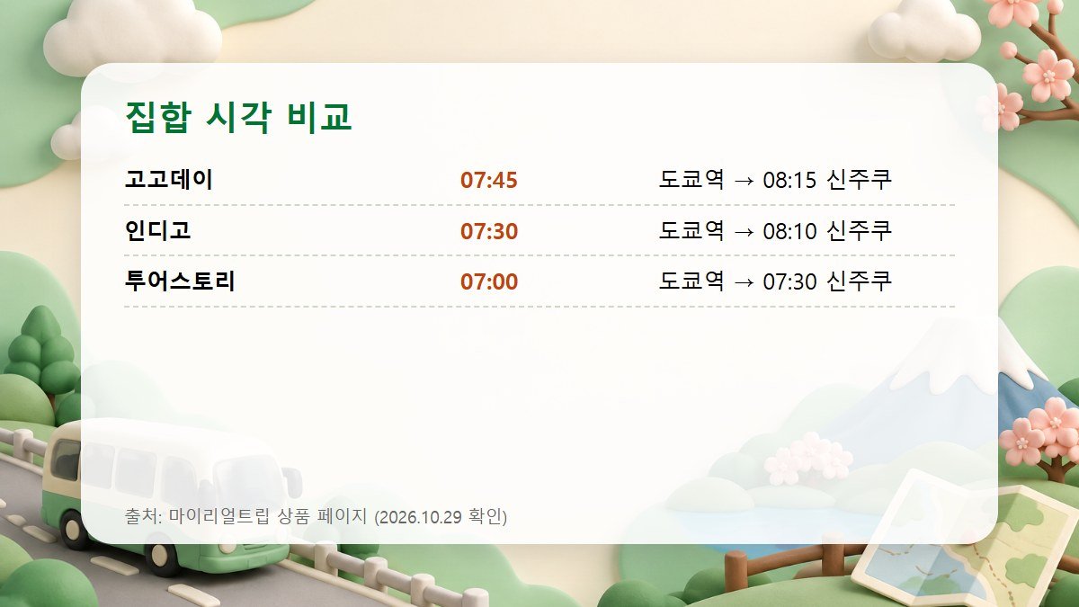 후지산 버스투어 집합 시각 비교 카드