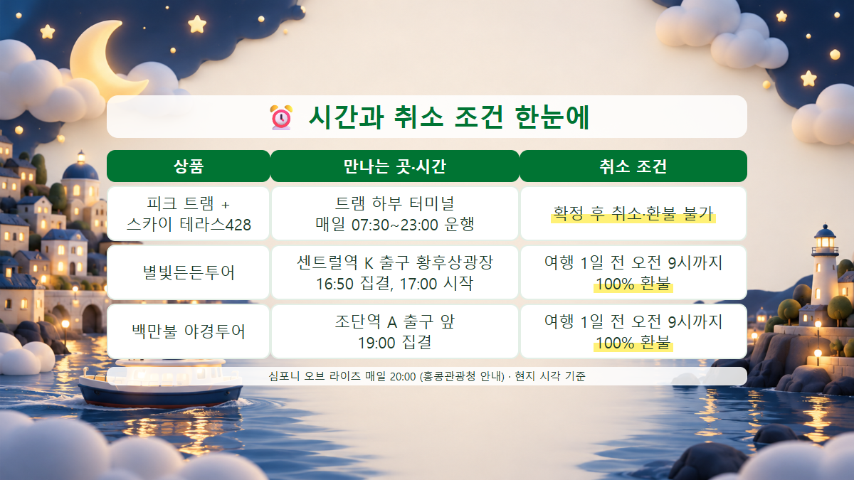 홍콩 피크 야경 상품 세 가지의 만나는 시간과 취소 조건을 정리한 표 이미지