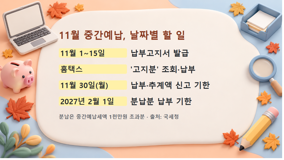 11월 중간예납 날짜별 할 일 11월 중간예납 날짜별 할 일 도식: 11월 1~15일 고지서 발급, 홈택스 고지분 조회, 11월 30일 납부·추계액 신고 기한, 2027년 2월 1일 분납분 기한