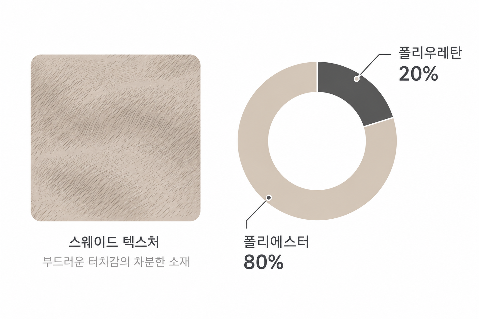 AI로 생성한 소재 구성 비율 일러스트