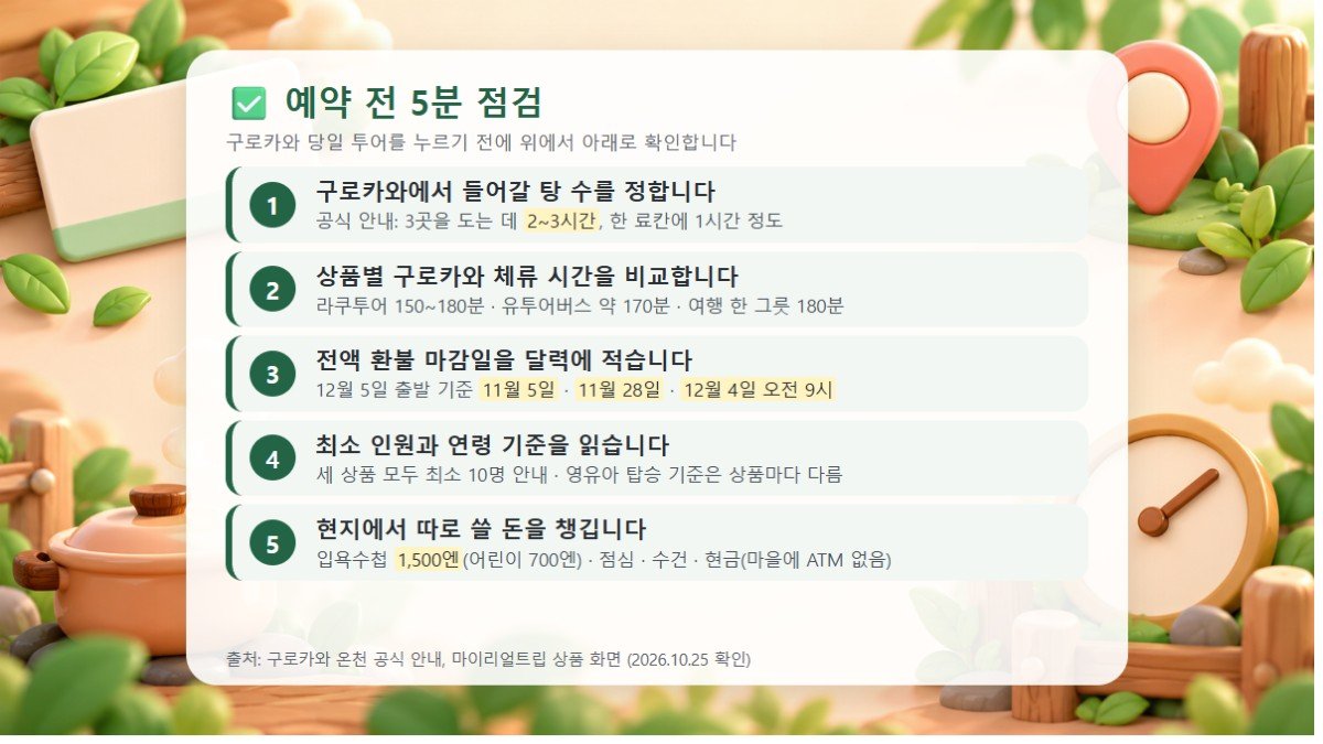 구로카와 투어 예약 전 5분 점검표 구로카와 투어 예약 전에 탕 수, 체류 시간, 환불 마감, 최소 인원, 현지 비용을 확인하는 5단계 점검표