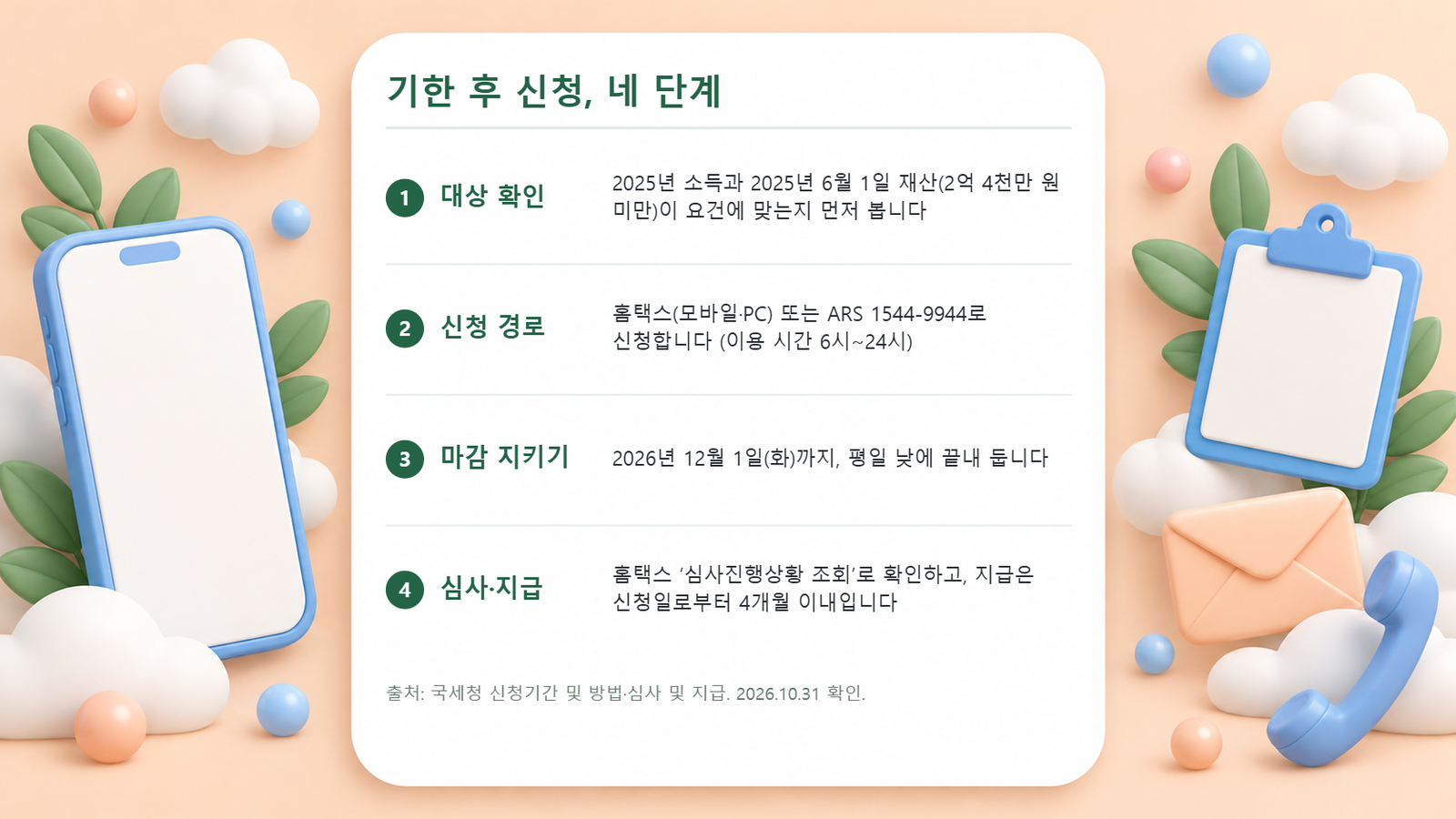 근로·자녀장려금 기한 후 신청을 대상 확인, 신청 경로, 마감일, 심사 조회의 네 단계로 정리한 순서도
