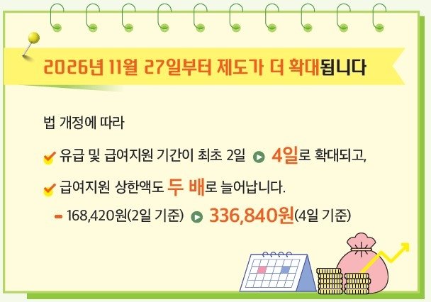 고용노동부 난임치료휴가 안내 그림, 11월 27일부터 유급 4일로 확대, 급여 상한 2일 기준 168,420원에서 4일 기준 336,840원