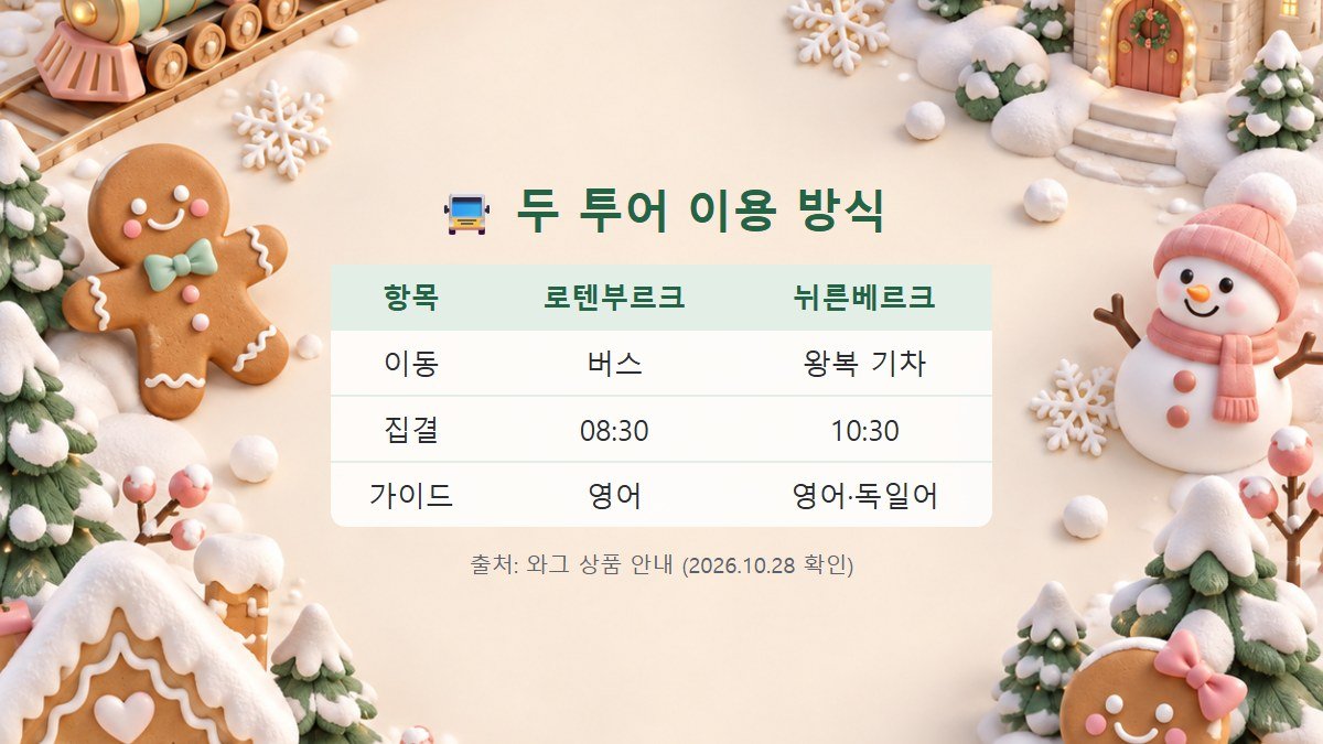 로텐부르크 투어와 뉘른베르크 투어의 이동 수단, 집결 시간, 가이드 언어를 비교한 3D 카드