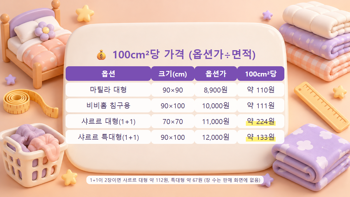 마틸라 비비홈 샤르르 이불 세탁망의 면적, 옵션가, 100cm² 당 가격을 정리한 표