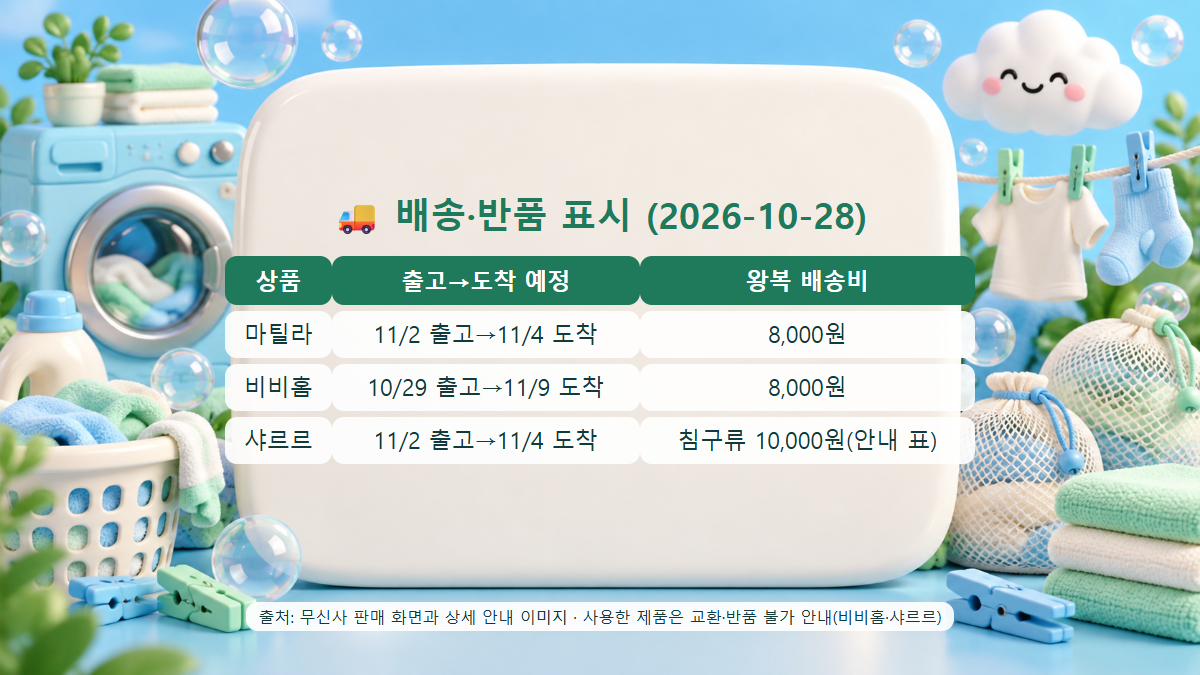 마틸라 비비홈 샤르르 이불 세탁망의 출고 도착 예정일과 왕복 배송비를 정리한 표
