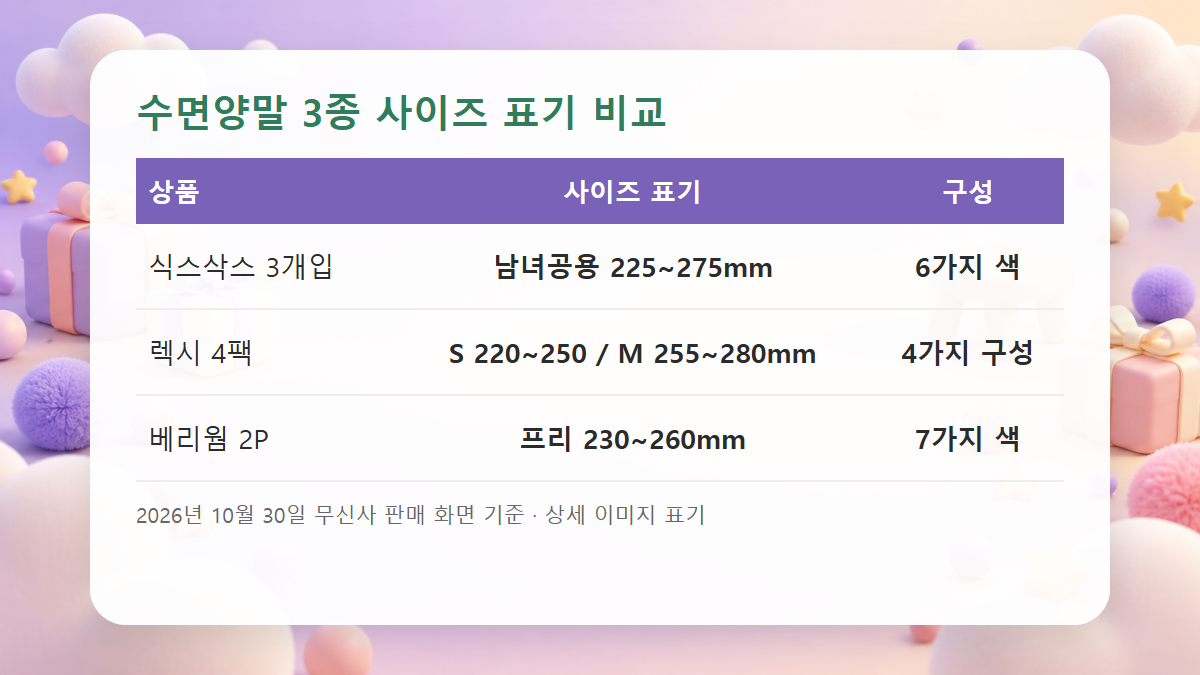 식스삭스 렉시 베리웜 수면양말의 사이즈 표기를 한 표로 비교한 도표