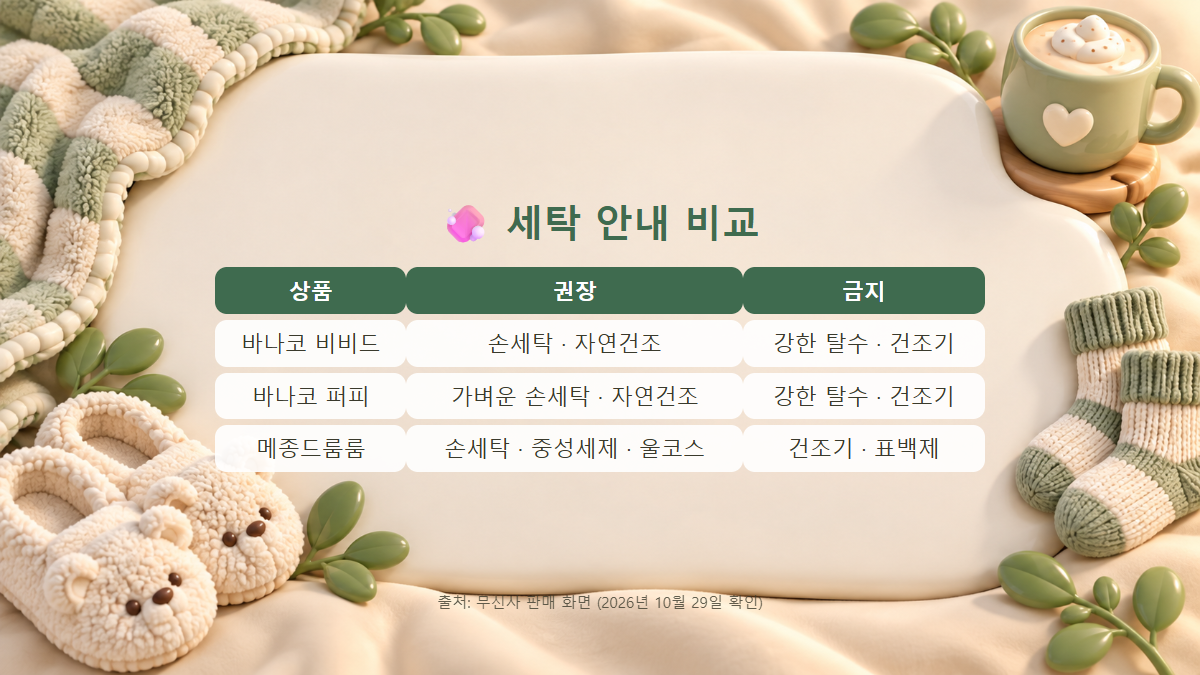 바나코 비비드 퍼피 메종드룸룸 실내화의 세탁 권장 방법과 금지 사항을 비교한 표