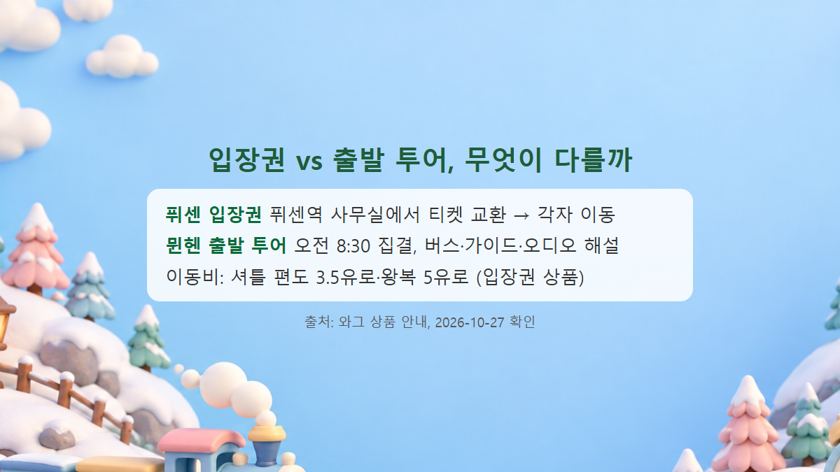 퓌센 입장권과 뮌헨 출발 투어의 이용 방식을 비교한 3D 카드