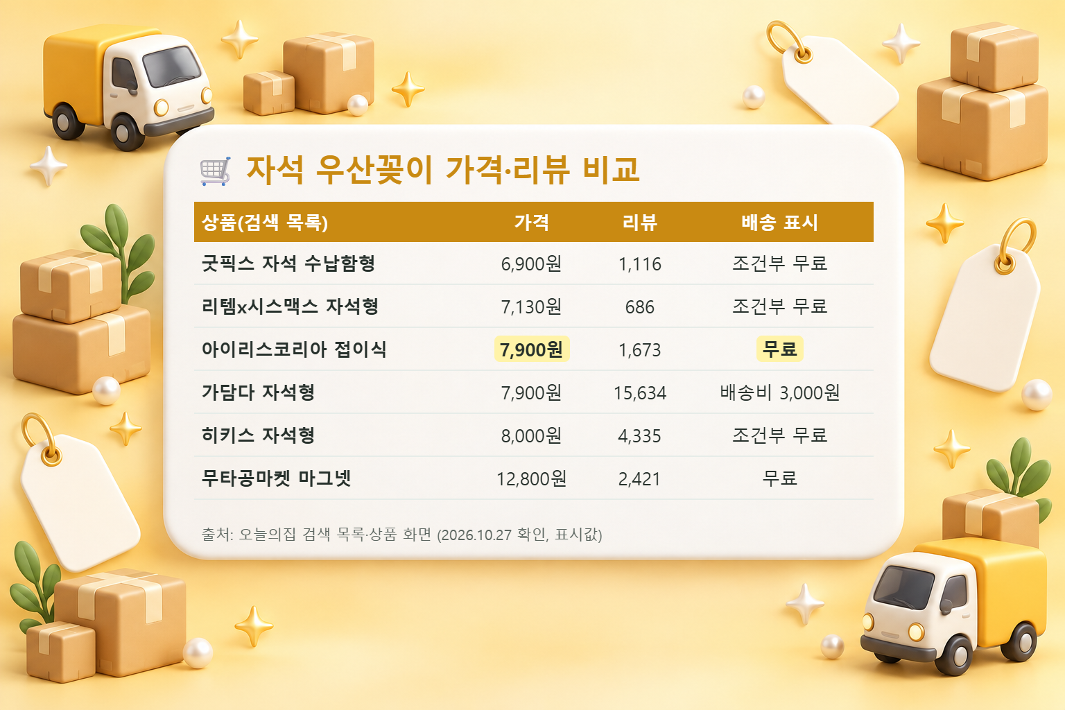 자석 우산꽂이 6종의 표시 가격, 리뷰 수, 배송 표시를 정리한 표