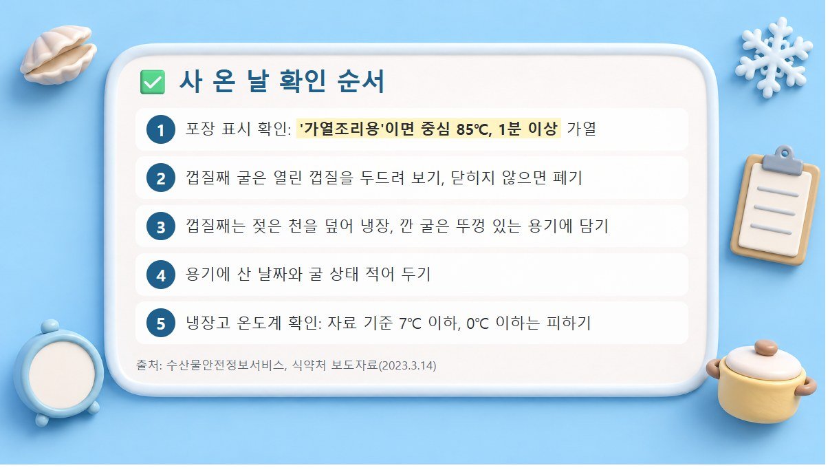 굴 사 온 날 확인 순서 5단계 포장 표시, 껍질 두드려 보기, 냉장 방법, 날짜 적기, 냉장고 온도 확인의 5단계 점검표