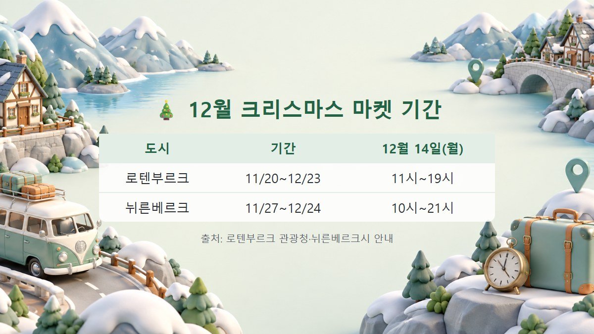 로텐부르크와 뉘른베르크 크리스마스 마켓 운영 기간을 정리한 3D 카드
