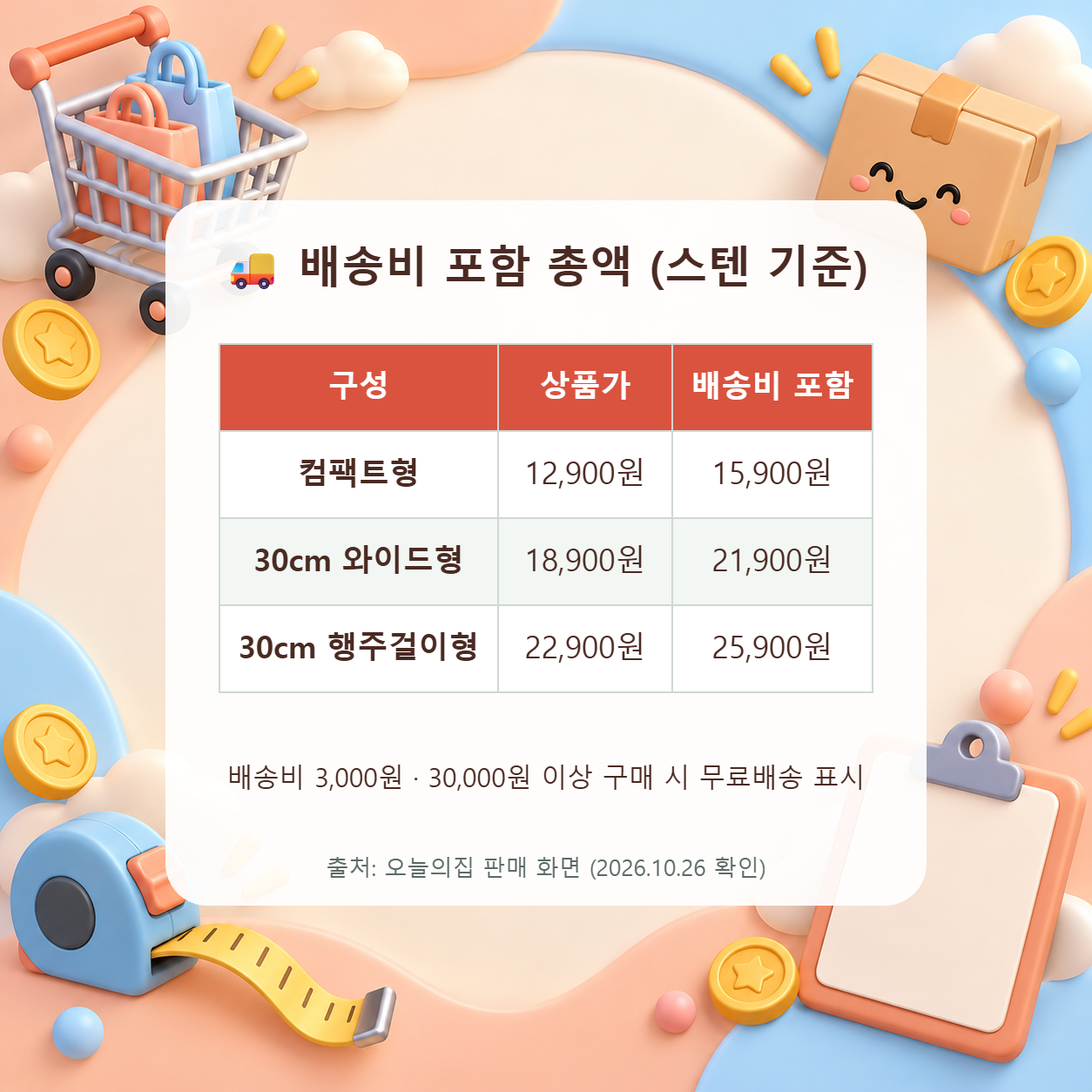 수세미거치대 컴팩트형 12,900원, 와이드형 18,900원, 행주걸이형 22,900원에 배송비 3,000원을 더한 총액 표