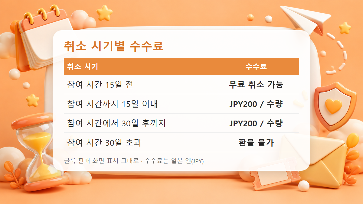 도쿄 디즈니랜드 1일권 취소 시기별 수수료를 정리한 도표