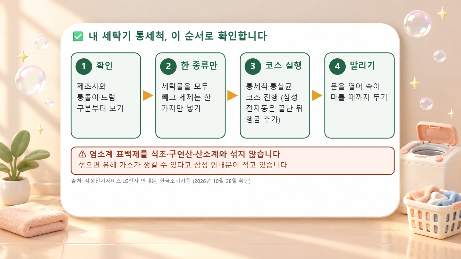 세탁기 통세척을 확인, 한 종류만 넣기, 코스 실행, 말리기 순서로 정리하고 염소계 표백제 혼합 금지를 알리는 도식
